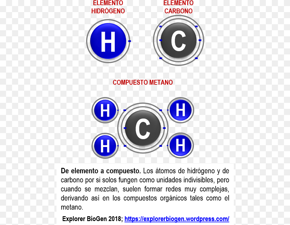 De Elemento A Compuesto Circle, Number, Symbol, Text, Indoors Free Transparent Png
