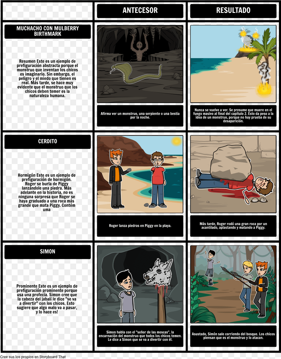 De Las Moscas Examples Of Concrete Foreshadowing, Publication, Book, Comics, Person Free Png Download