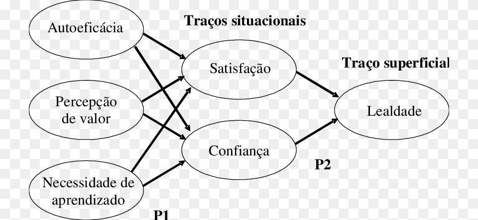 De Personalidade E De Pesquisa Proposition, Diagram, Uml Diagram Free Transparent Png