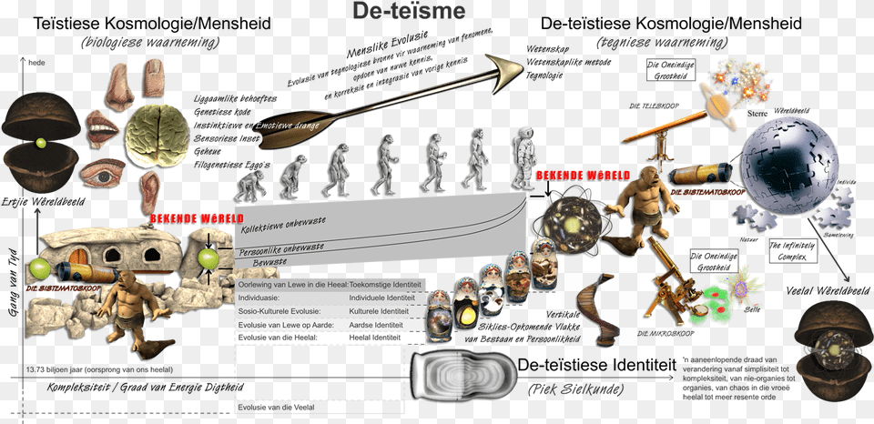 De Teisme Hendrik Pretorius Af Teolofie Van Die Hofnar Cartoon, Cutlery, Spoon, Person Free Transparent Png
