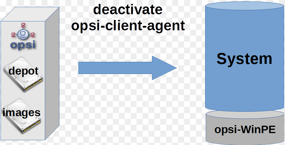 Deactivating The Opsi Client Agent Graphic Design, Cylinder, Chart, Plot, Text Free Png