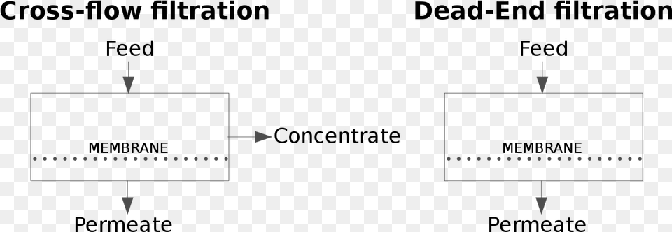 Dead End Filtration Mode, Chart, Plot, Text Free Transparent Png