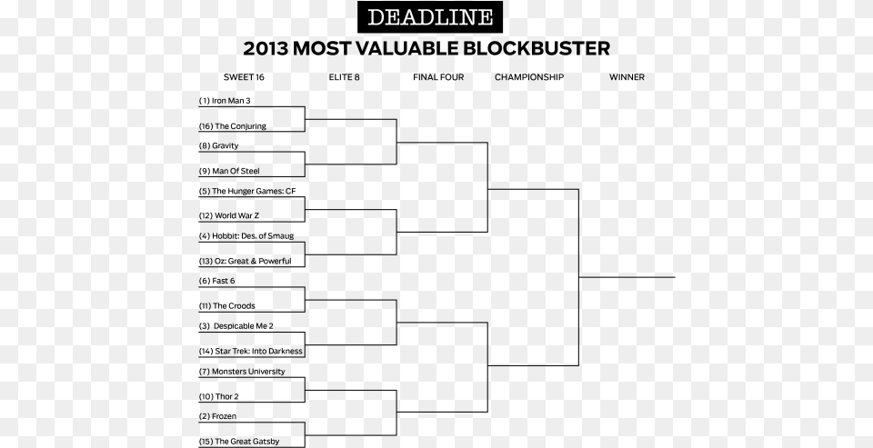 Deadlinebracket 1stround Hunger Games Compare And Contrast Book Free Transparent Png