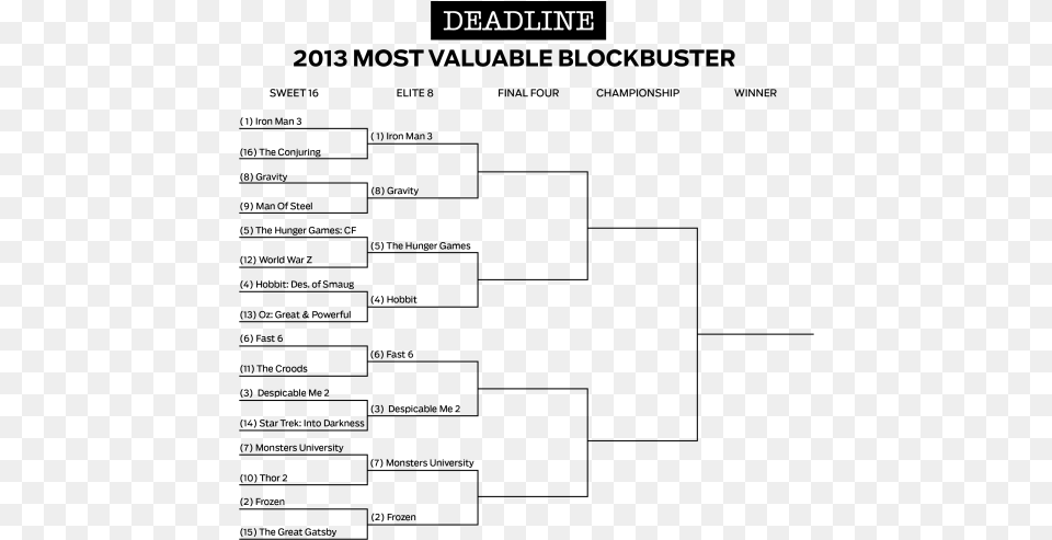 Deadlinebracket 2ndround Hunger Games Compare And Contrast Book Free Transparent Png