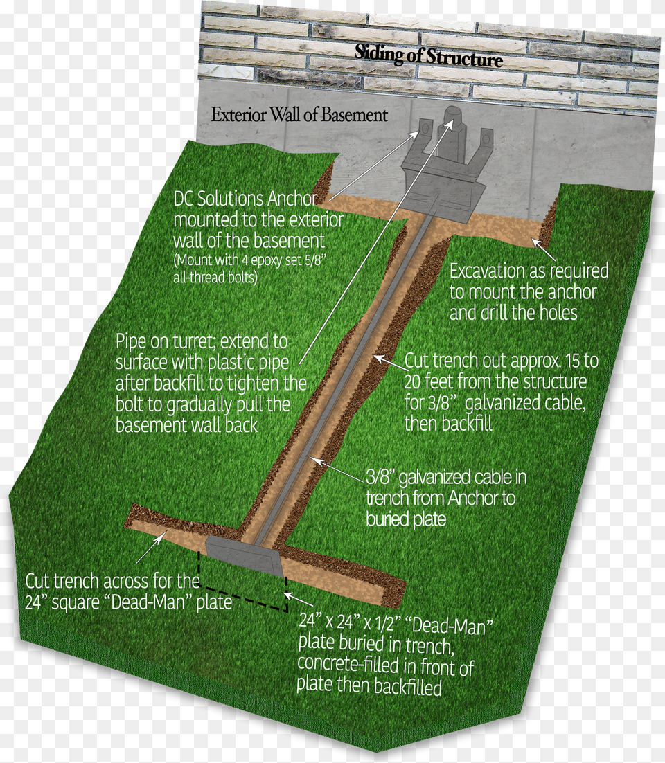 Deadman Anchor System Free Png Download