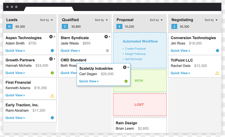 Deal Flow Management For Venture Capital, Page, Text, File Png