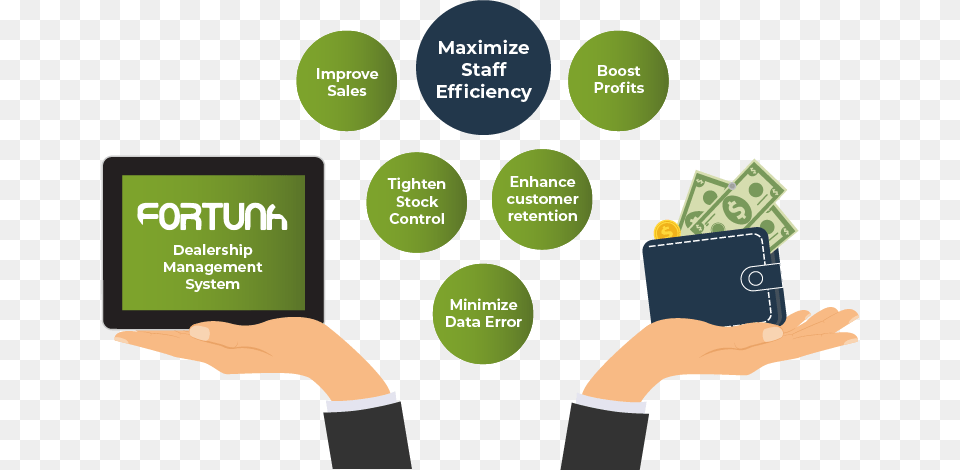Dealer Management System Providers Save Your Money Save Your Time, Computer, Electronics, Tablet Computer, Person Free Png
