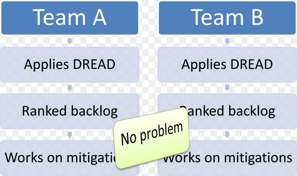 Dealing With The One Team39s Meat Is Another Team39s Mikrotik Routeros, Text Png Image