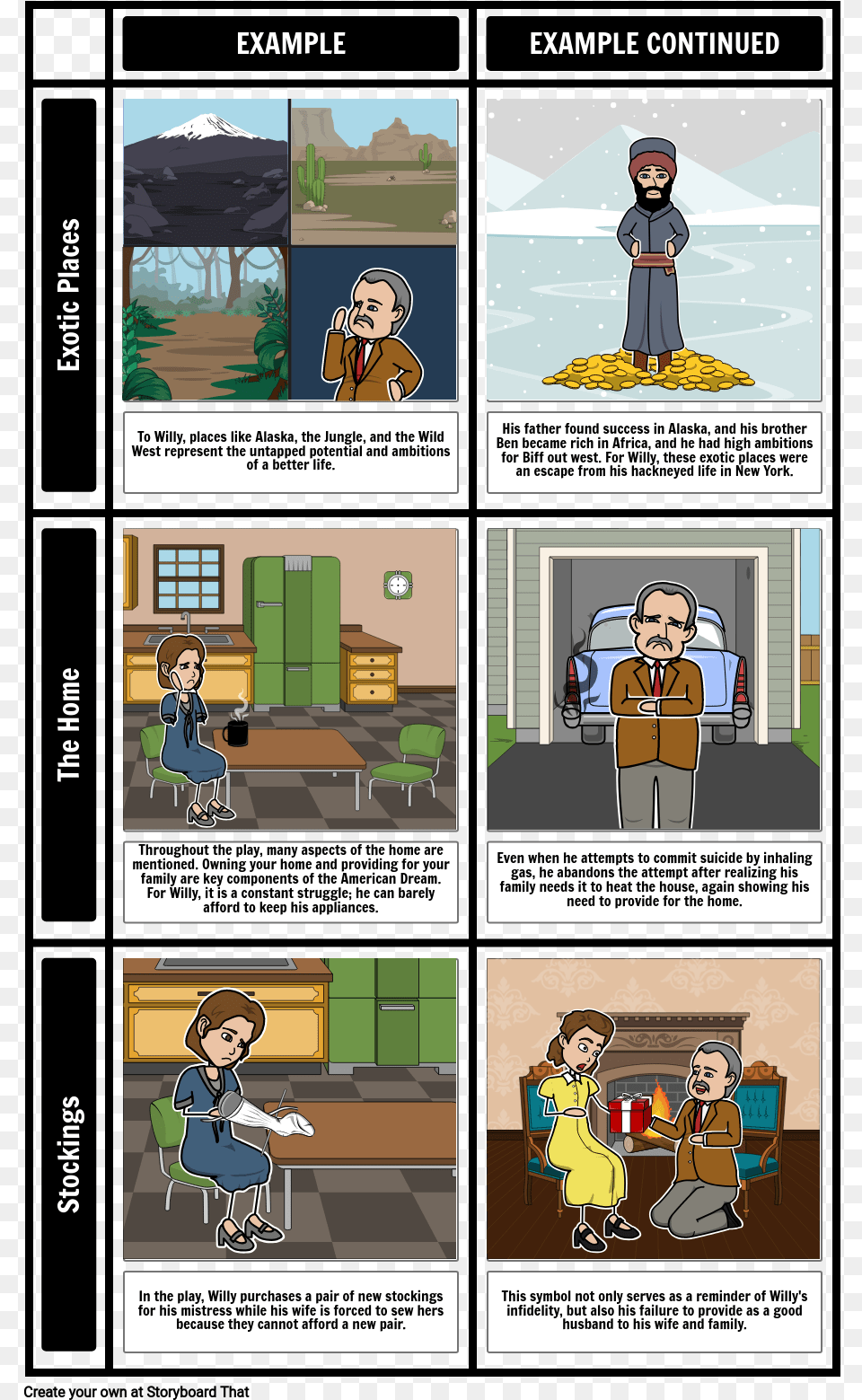 Death Of A Salesman Storyboard, Book, Comics, Publication, Person Free Png