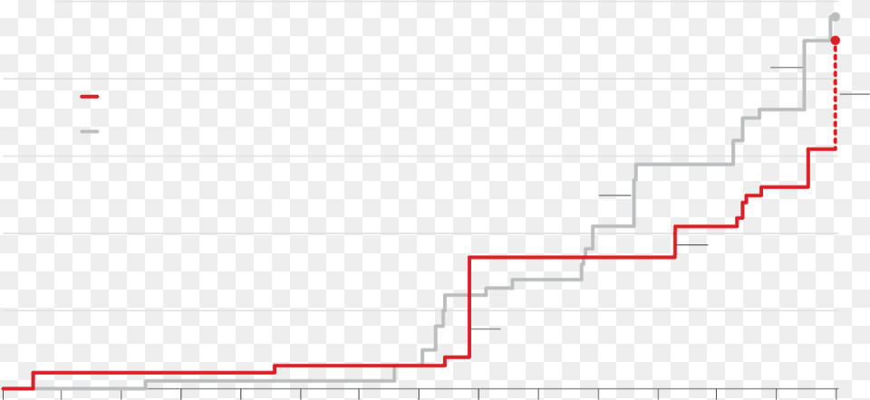 Deaths September 11 Attacks, Chart, Candlestick Chart Free Png Download