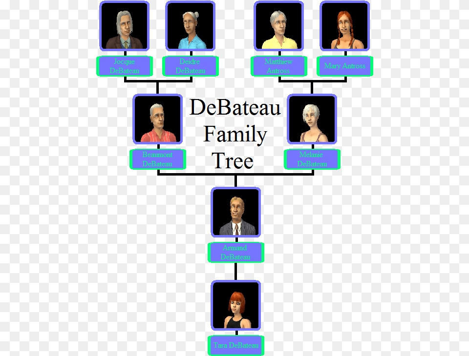 Debateau Family Tree Sims 2 Lothario Family Tree, Adult, Person, Man, Male Png Image
