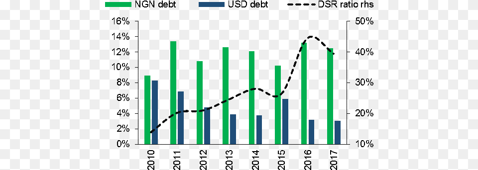 Debt Metrics Xiangxue Pharmaceutical, Light Png Image
