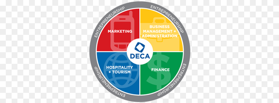 Deca Chapter Deca Business, Disk Free Png