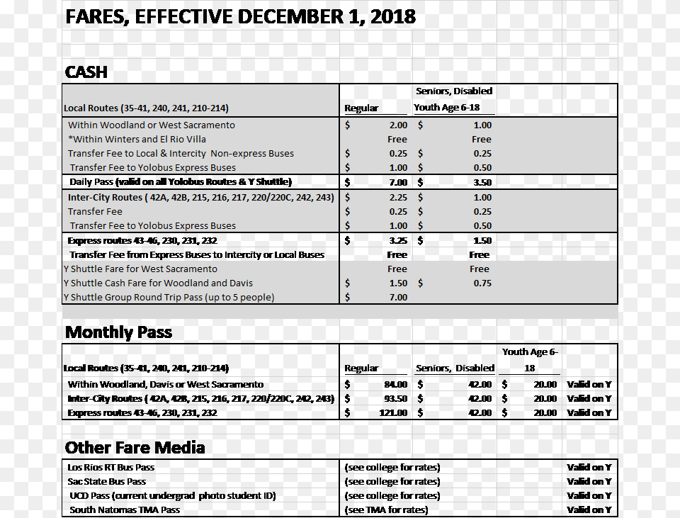 December 1 2018 Fare Changes Sacramento Bus Rates, Chart, Plot Png