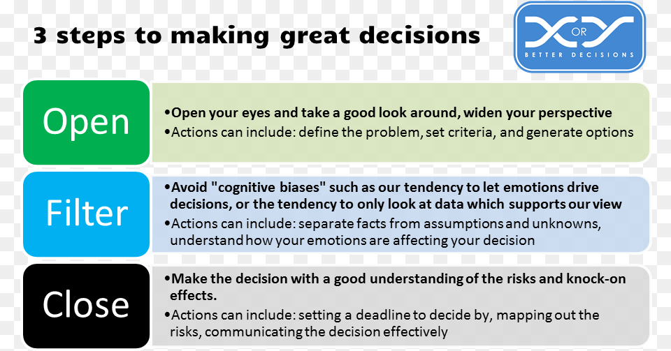 Decision Making Steps Fake Atm, Text Png