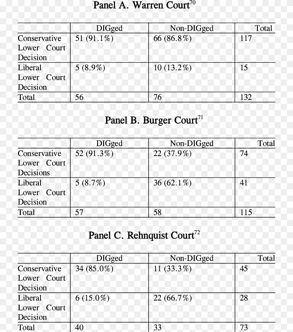 Decision To Dig And Direction Of Lower Court Decision Document, Chart, Plot, Text Free Png