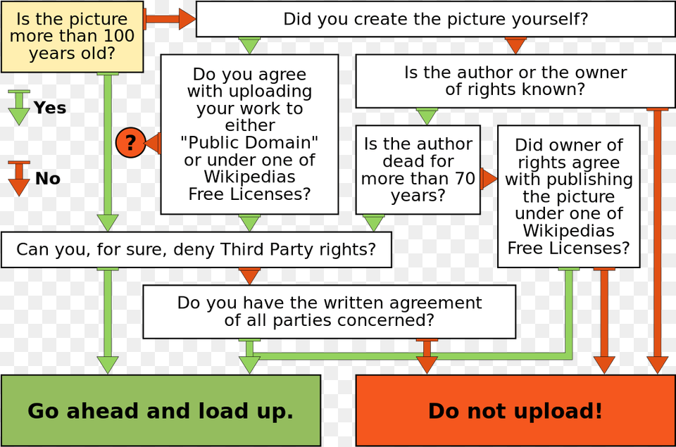 Decision Tree Free Png