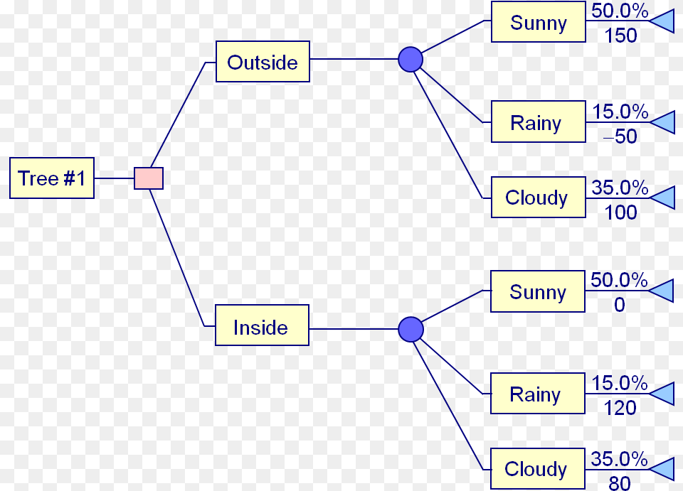 Decision Tree Example, Nature, Night, Outdoors, Diagram Free Png