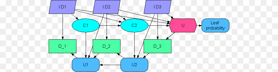 Decision Tree Translation Decision Tree, Text, Number, Symbol Free Transparent Png