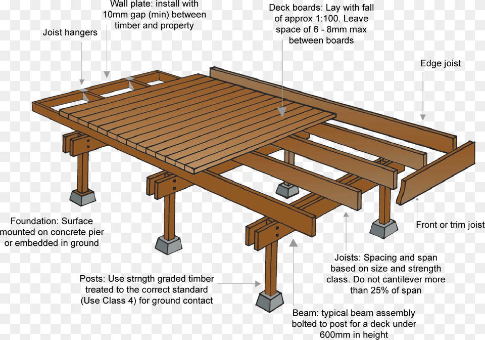 Deck Boards Are Fixed To Joists Which Are Supported Timber Deck Construction Details, Architecture, Porch, Housing, House Png Image