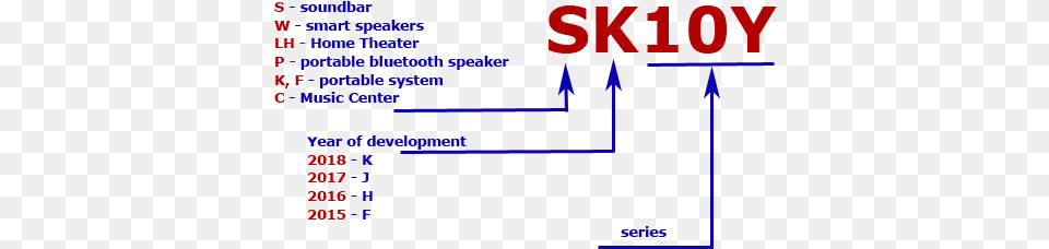 Decoding Of The Marking Of Soundbars Home Theaters Diagram, Text Png Image