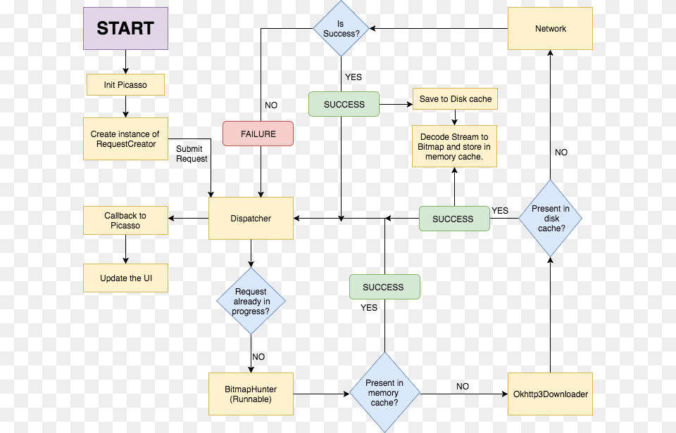 Decoding Picasso Library One Image At A Time Android Picasso Png