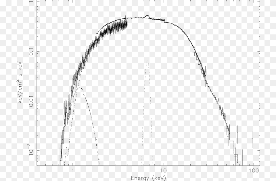 Deconvolved Pulse Averaged Spectrum Of Cen X Diagram, Gray Png