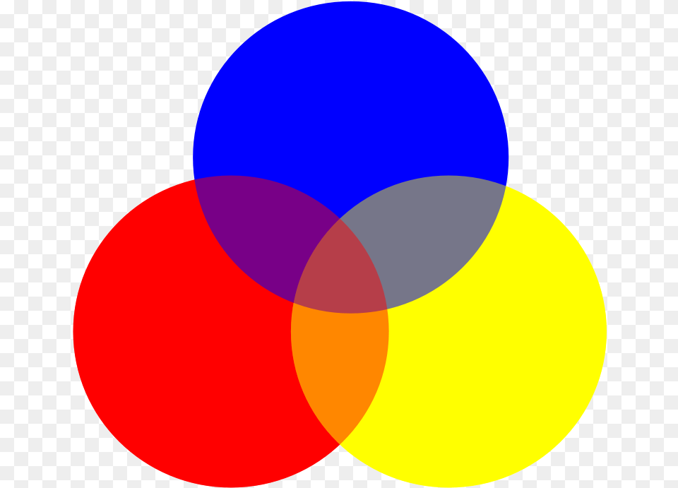 Decorative Circle Red Blue Yellow Circle, Diagram, Astronomy, Moon, Nature Free Png Download