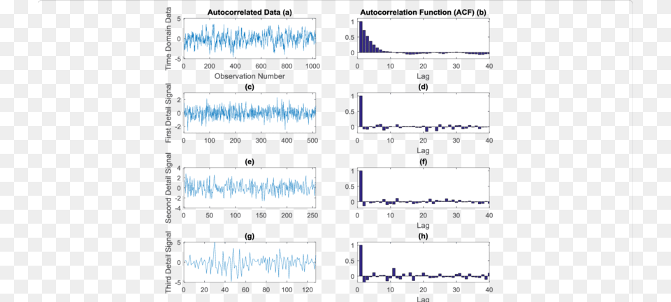 Decorrelating Auto Correlated Data At Multiple Scales Download, Text, Scoreboard Free Transparent Png