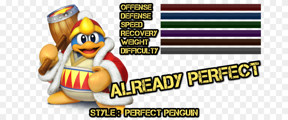 Dedede Is Perfect King Dedede Know Your Meme, Toy Free Png Download