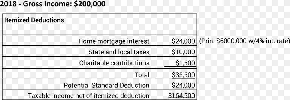 Deductions Example Png Image