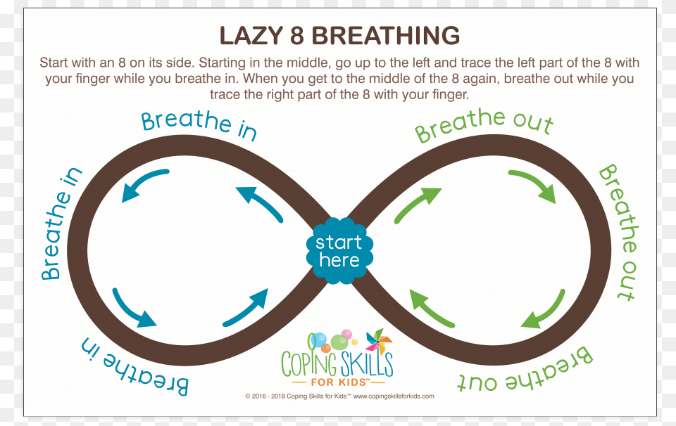 Deep Breathing Lazy Eight Poster Printable Breathing Exercise Cards, Advertisement, Smoke Pipe Free Png