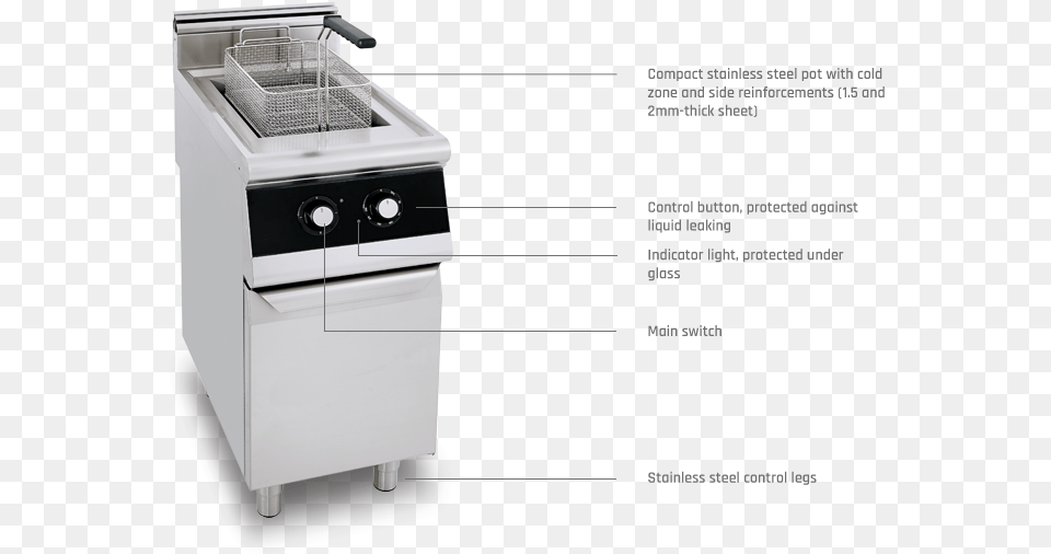 Deep Fryer Barbecue Grill, Appliance, Device, Electrical Device, Dishwasher Free Transparent Png