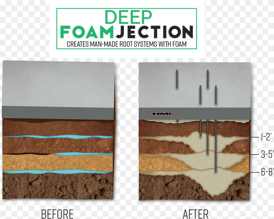 Deep Injection Polyurethane Foam, Soil, Advertisement, Poster, Art Free Png Download