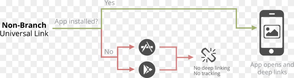 Deep Links Universal Scheme, Diagram, Circuit Diagram Free Png