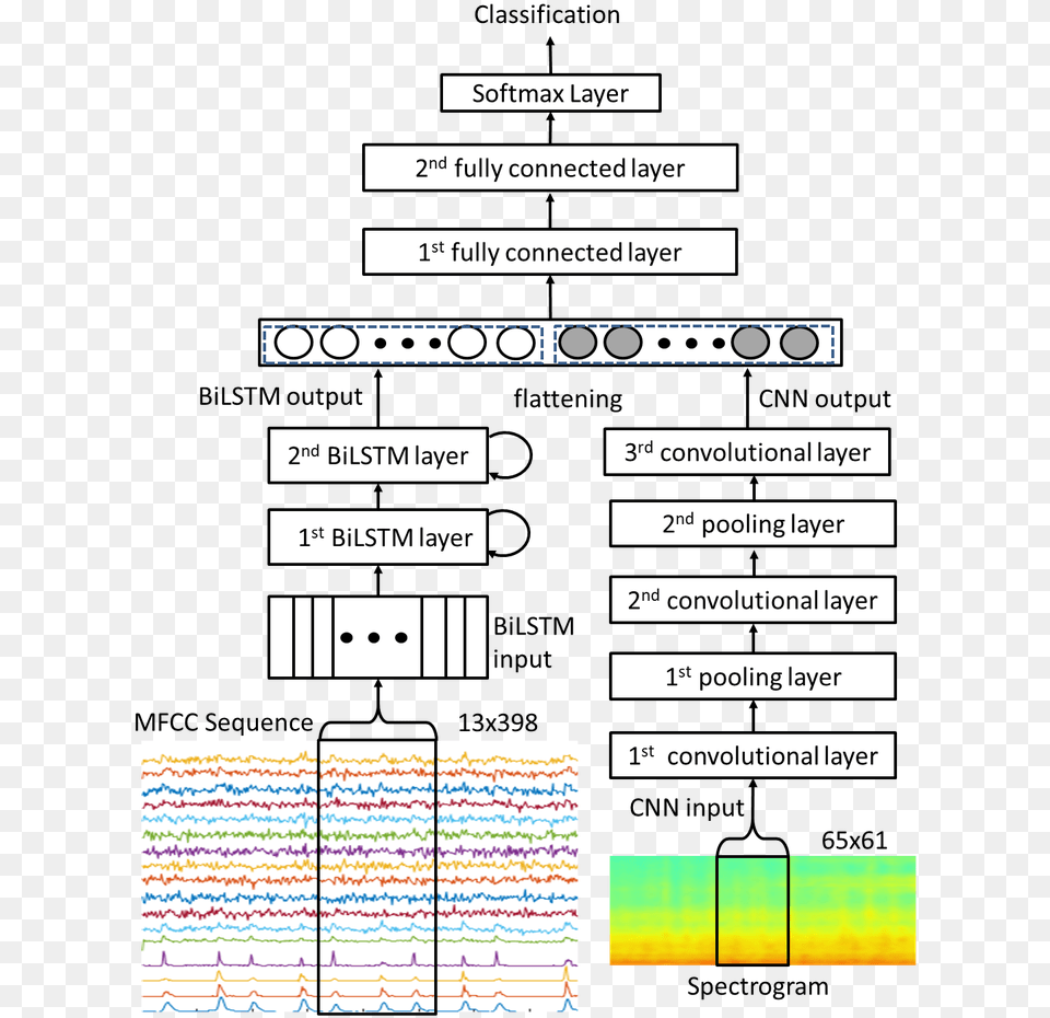 Deep Neural Network Architecture Deep Learning Architecture Diagram, Text Png