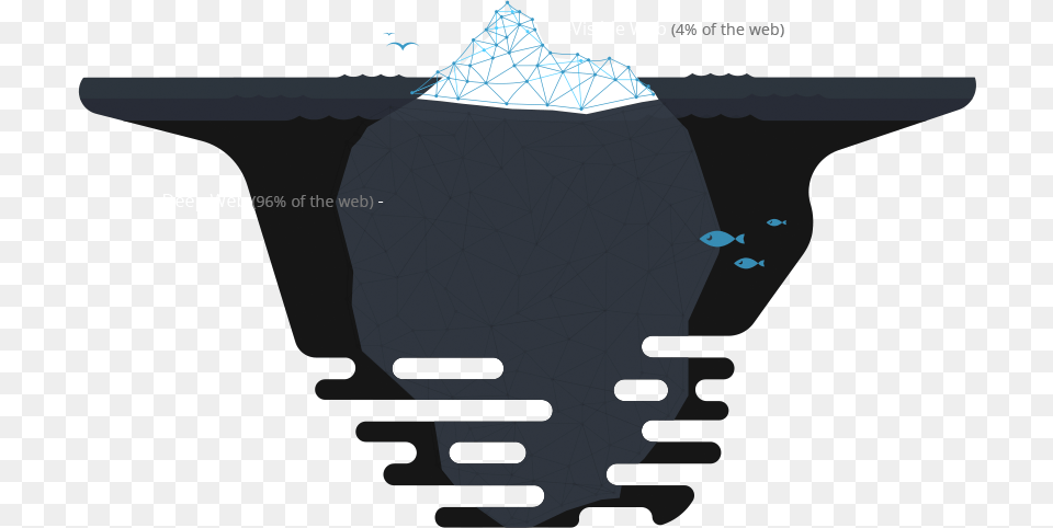 Deep Web Infographic, Ice, Nature, Outdoors, Iceberg Free Transparent Png