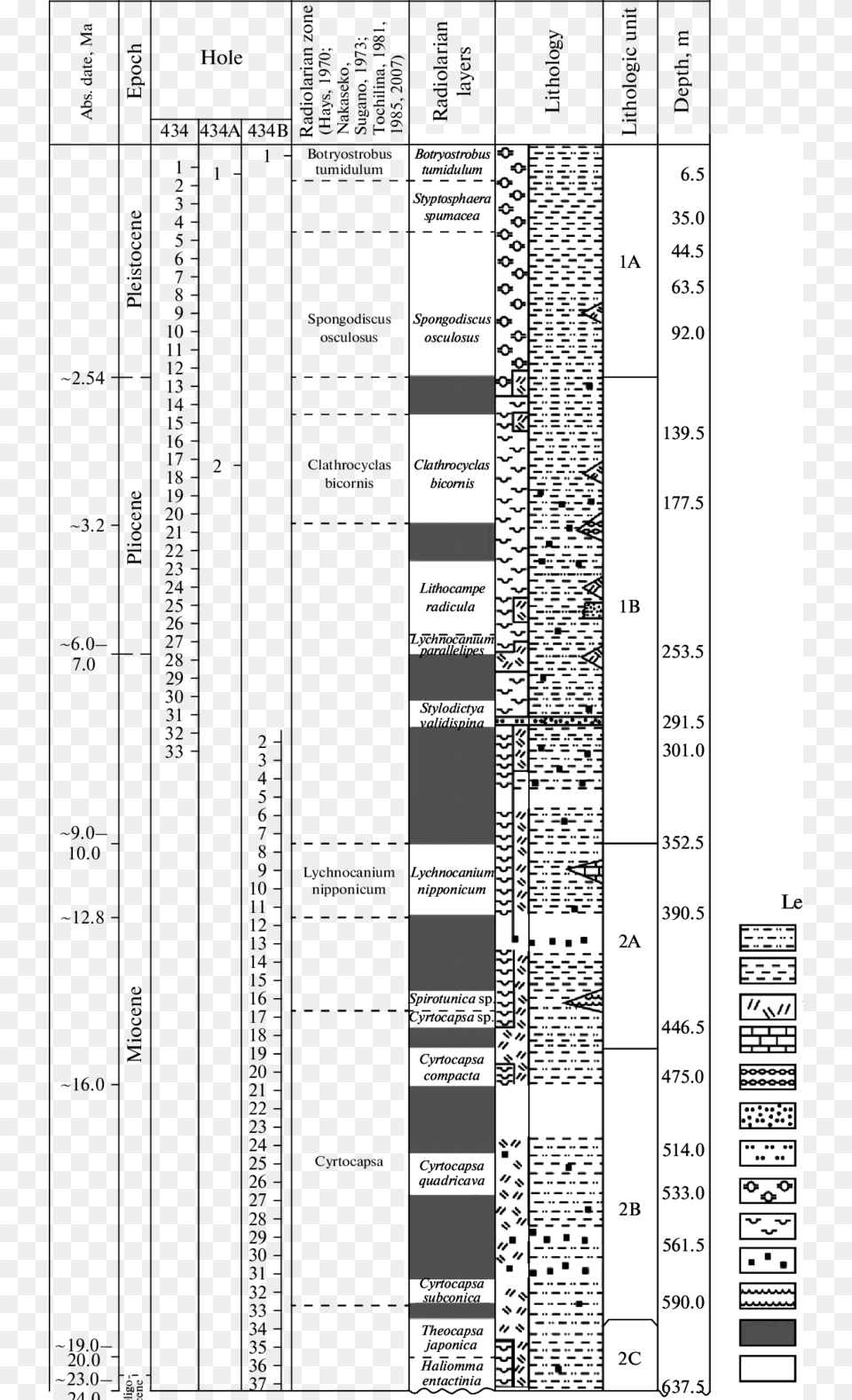 Deeppwater Core Section From The Northh Western Pacific, Text Free Transparent Png