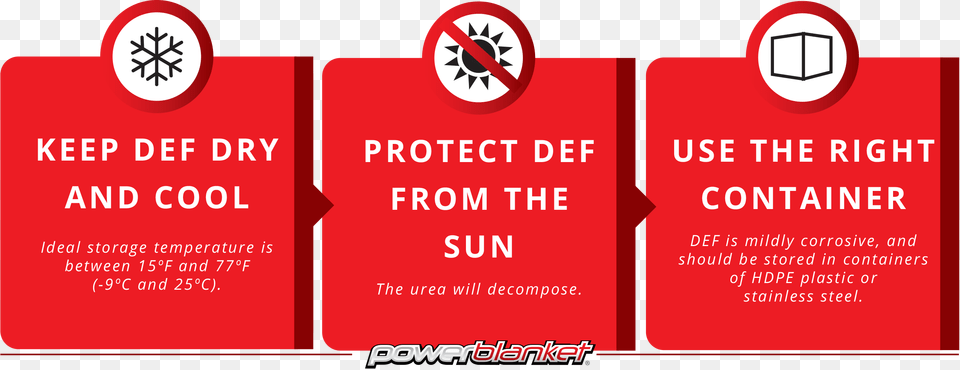 Def Freeze Protection Guide Graphic Emblem, Paper, Advertisement, Poster, Text Free Png