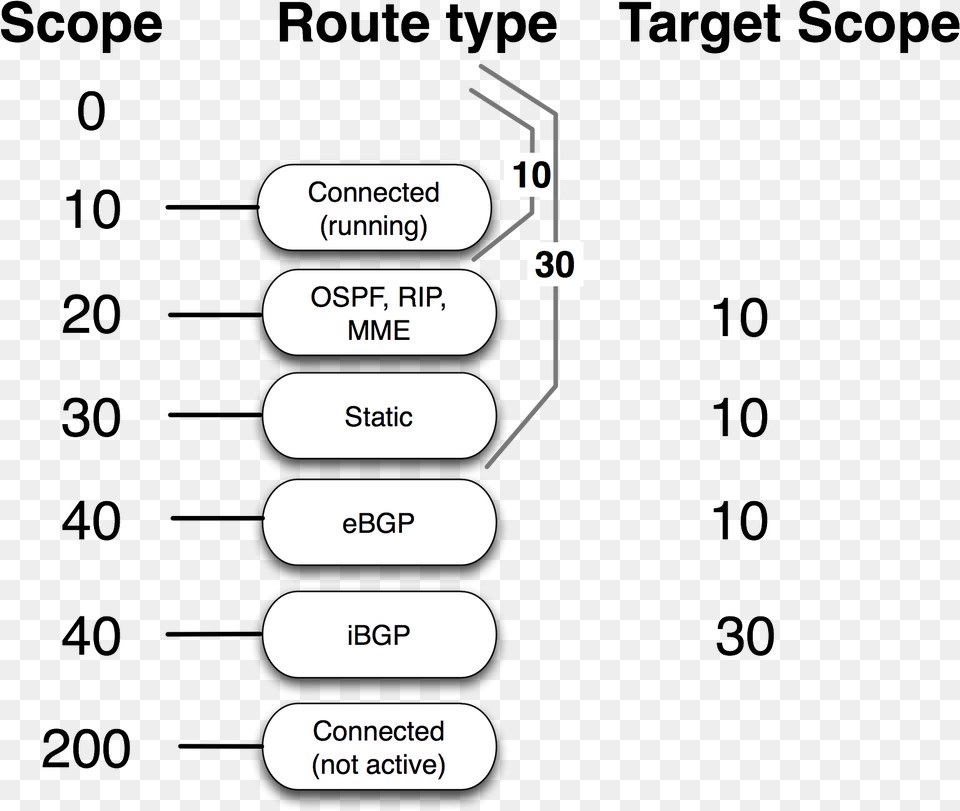 Default Route Distance Mikrotik, Text Free Transparent Png