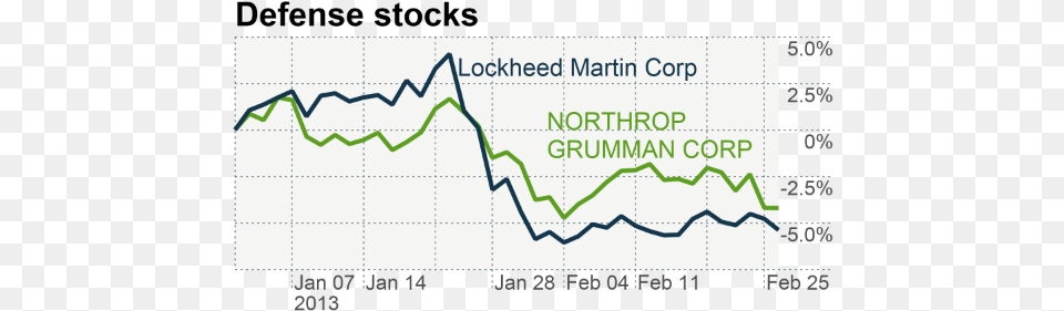 Defense Stocks In Cross Hairs Plot, Smoke Pipe, Chart Png
