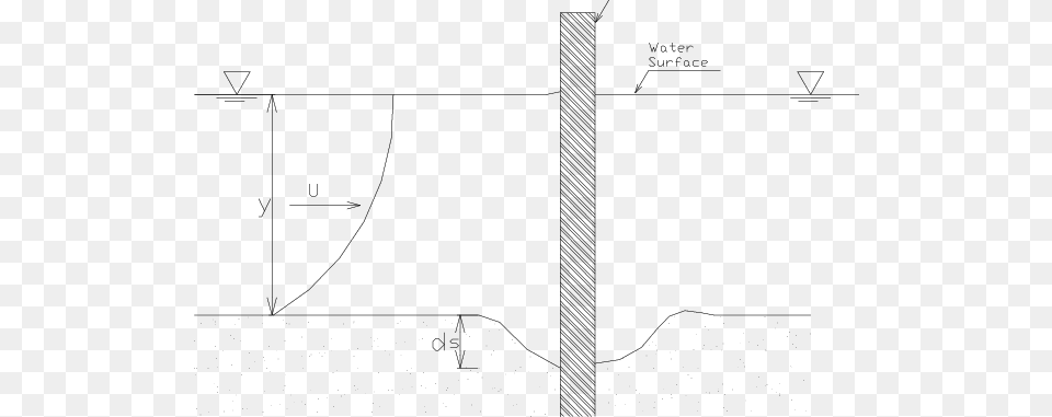 Definition Sketch Of Bridge Pier Scour Iii Diagram, Utility Pole, Architecture, Building, Bow Free Png Download