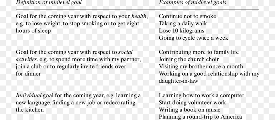 Definitions Of The Three Mid Level Goals And Examples Examples Of Life Goals, Text, Page, Menu Png Image