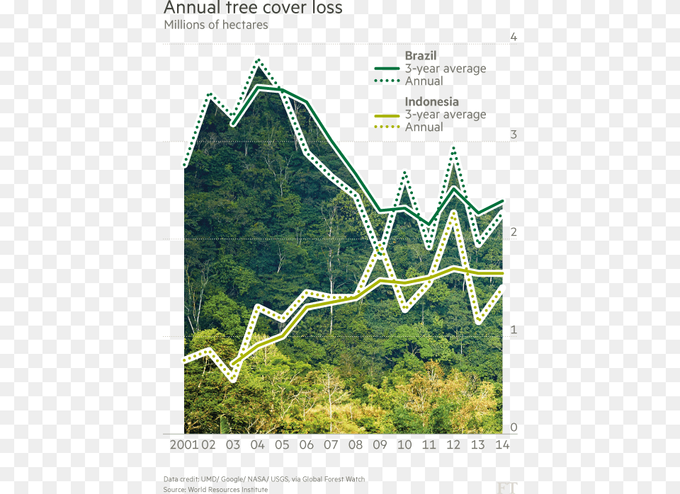 Deforestation In Indonesia 2016, Land, Nature, Outdoors, Plant Free Png