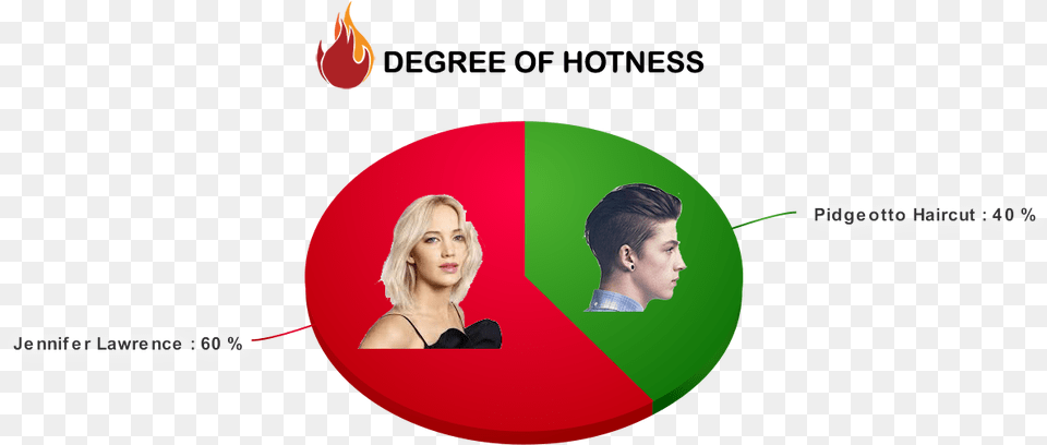 Degree Of Hotness Of Pidgeotto Haircut Vs Jennifer Circle, Male, Teen, Boy, Person Png