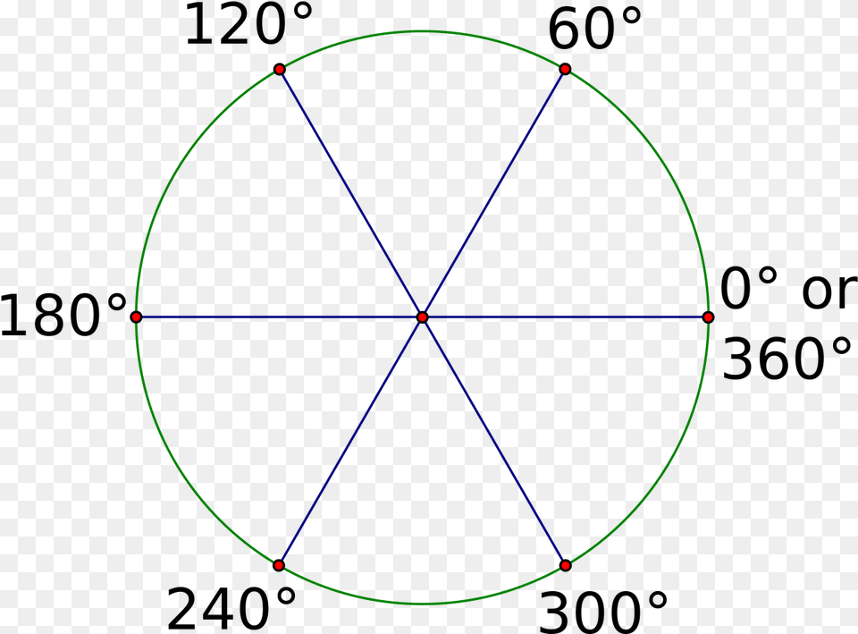 Degree Reference Angles Does 240 Degrees Look Like, Nature, Night, Outdoors, Chandelier Free Transparent Png