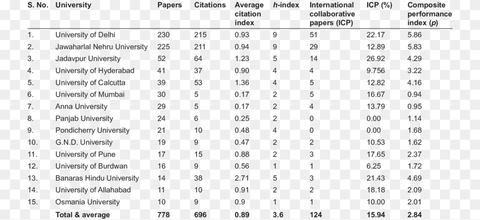 Degrees Of Freedom Spearman39s Rank, Chart, Plot, Text, Number Png Image