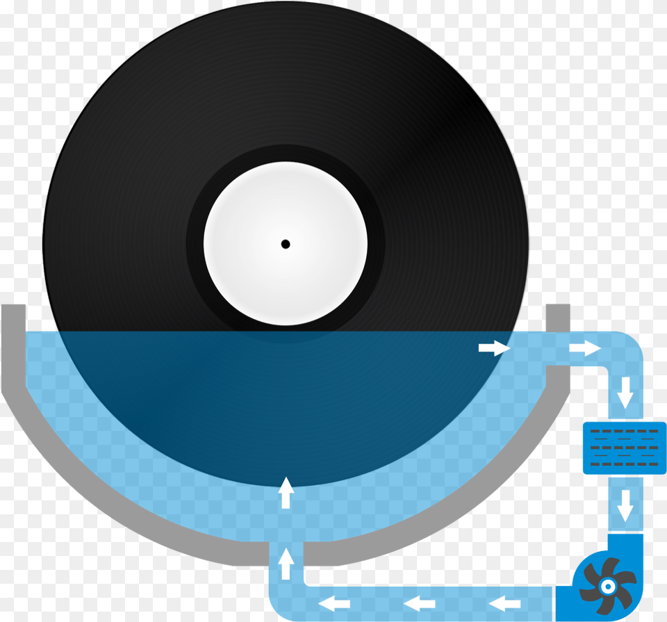 Degritter Record Cleaning Machine Phonograph Record, Disk, Dvd Png Image