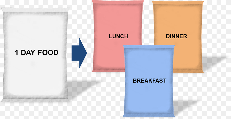 Dehydrated Meals Vertical, Clothing, T-shirt, Text Png