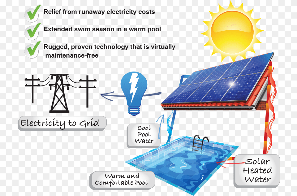 Del Sol Energy Cool Pv Diagram, Electrical Device, Solar Panels Png Image